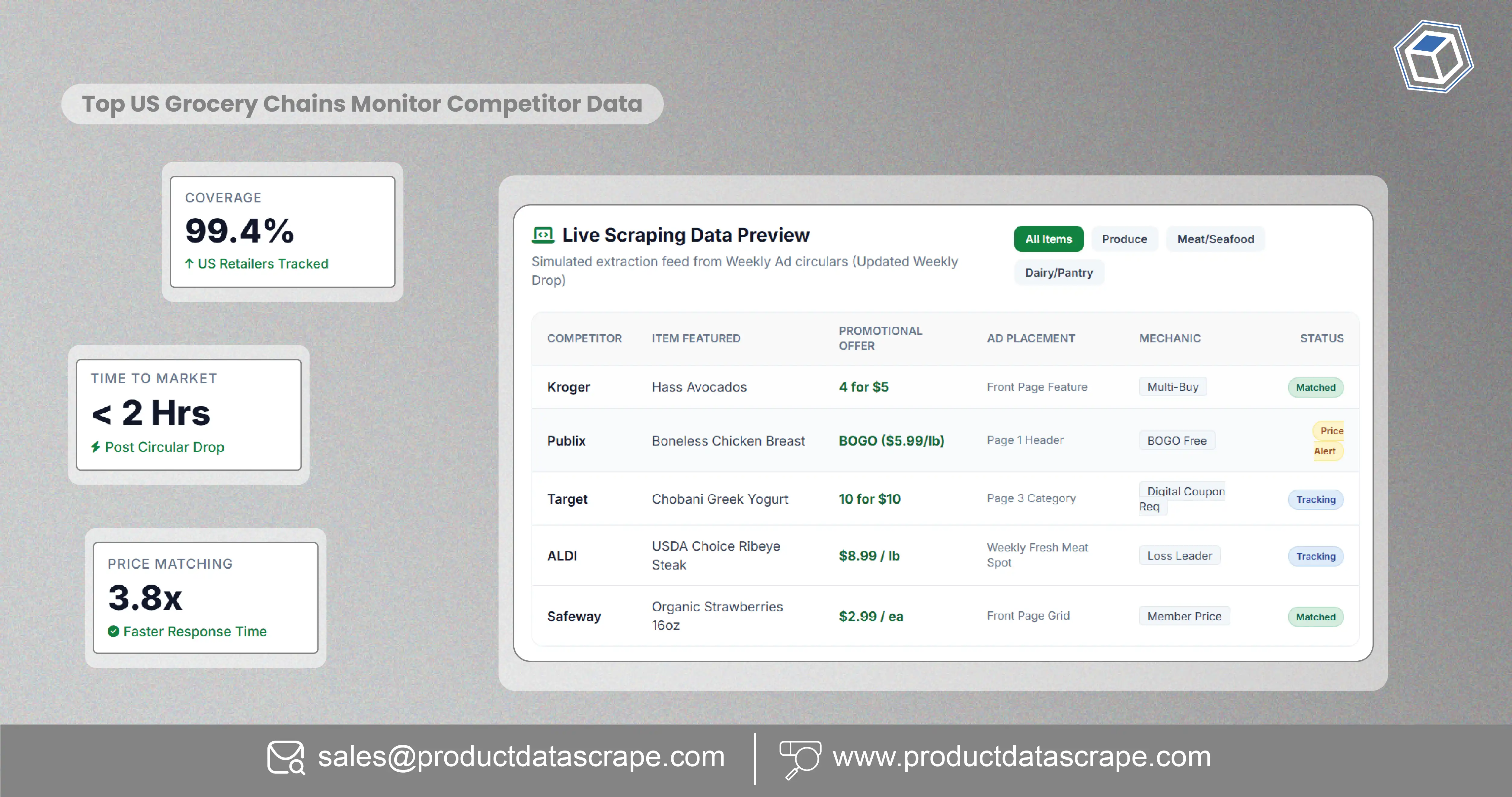 How Weekly Circular Promotion Scraping Helps Top US Grocery Chains Monitor Competitor Offers
